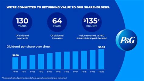 pg dividend dates